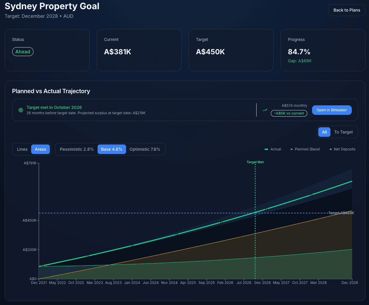 OnTrack planning interface in dark mode showing structured financial goals and contribution schedules in a focused layout.